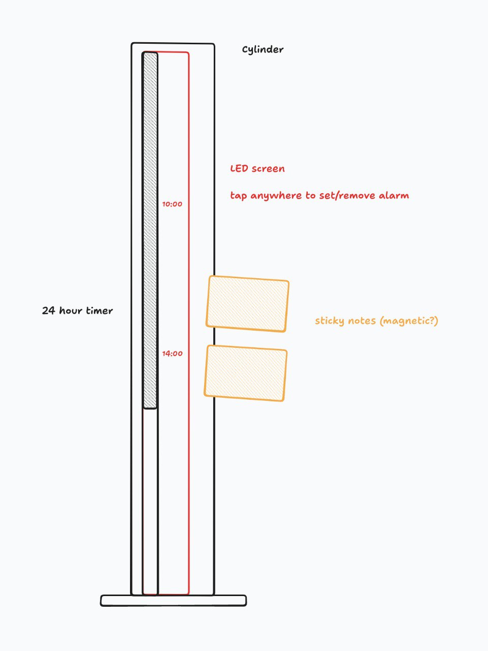A vertical cylinder with a 24-hour progress bar going down the left side it, with sticky notes hanging off to the right.
