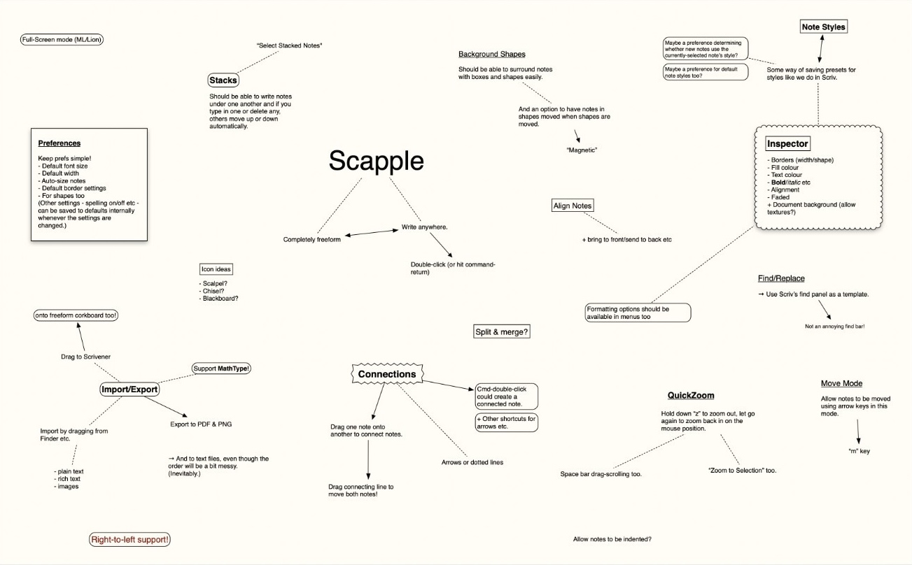 Screenshot of the Scapple app
